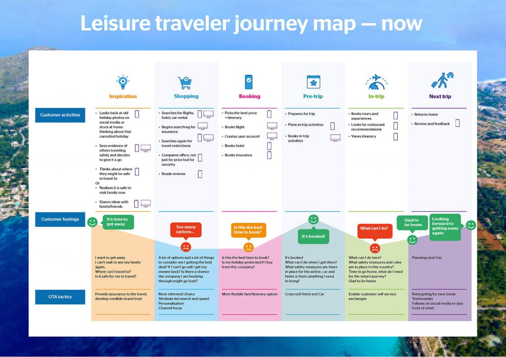 examples of leisure travel agency