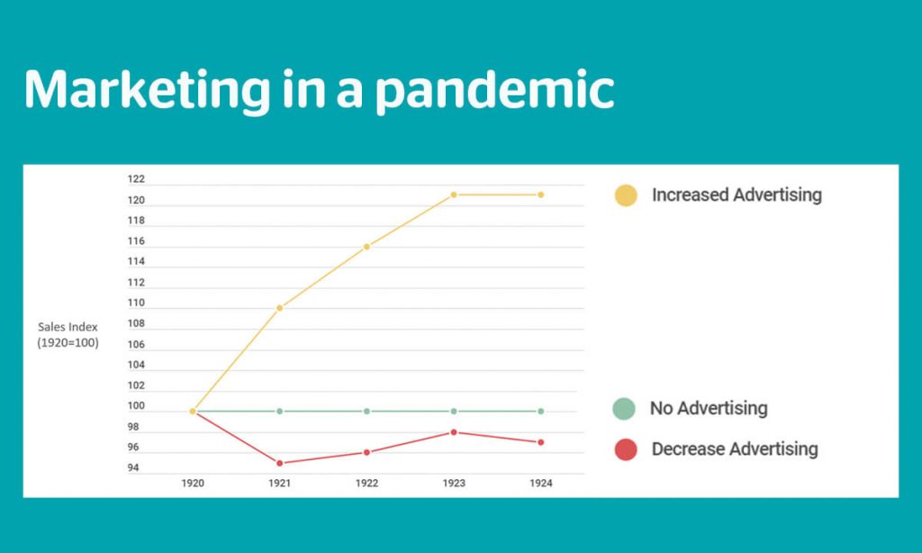 Marketing in a pandemic