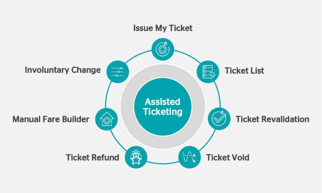 Assisted ticketing